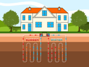 Geothermal Heating And Cooling
